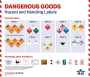 POSTER - DANGEROUS GOODS HAZARDS AND HANDLING LABELS